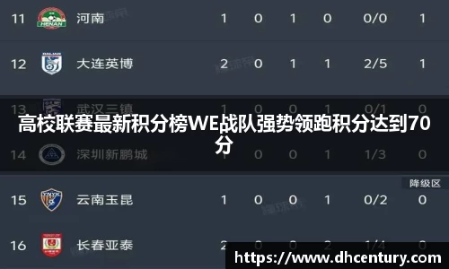 高校联赛最新积分榜WE战队强势领跑积分达到70分