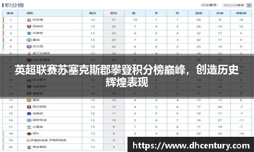 英超联赛苏塞克斯郡攀登积分榜巅峰，创造历史辉煌表现